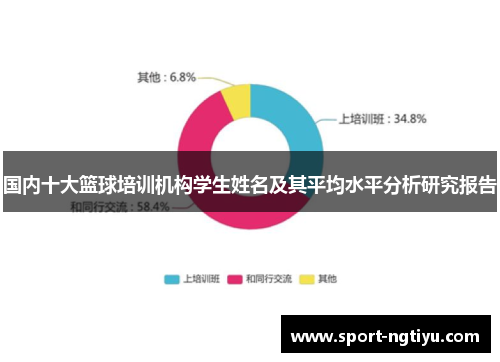国内十大篮球培训机构学生姓名及其平均水平分析研究报告