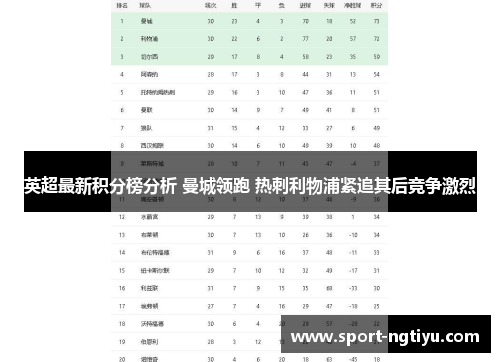英超最新积分榜分析 曼城领跑 热刺利物浦紧追其后竞争激烈