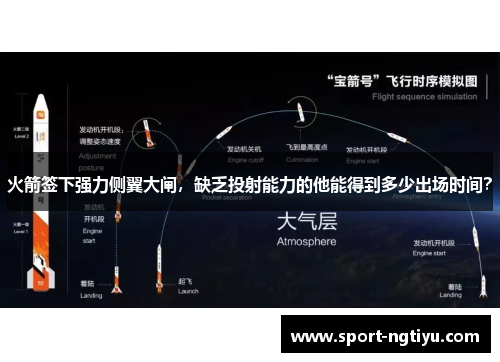 火箭签下强力侧翼大闸，缺乏投射能力的他能得到多少出场时间？